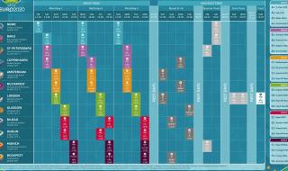 20年欧洲杯赛程结果 21年欧洲杯赛程